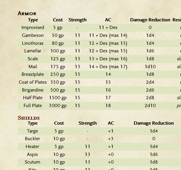 Elincian sample equipment